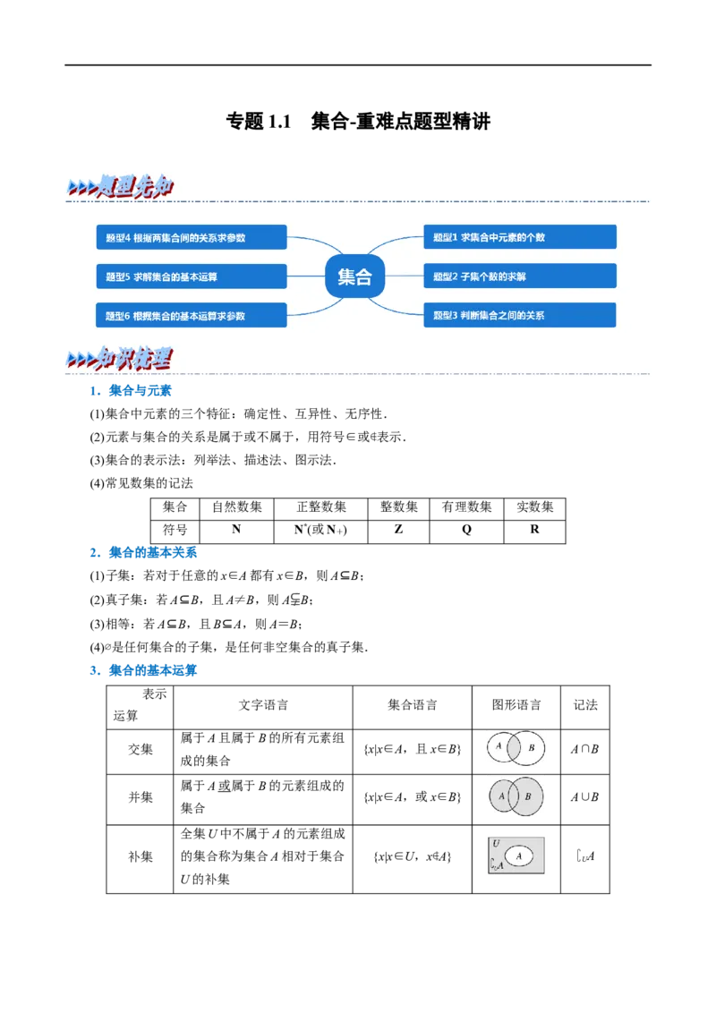 专题1.1集合-重难点题型精讲（举一反三）（新高考地区专用）（原卷版）_2.2025数学总复习_2023年新高考资料_一轮复习_2023年高考数学一轮复习举一反三（新高考地区专用）