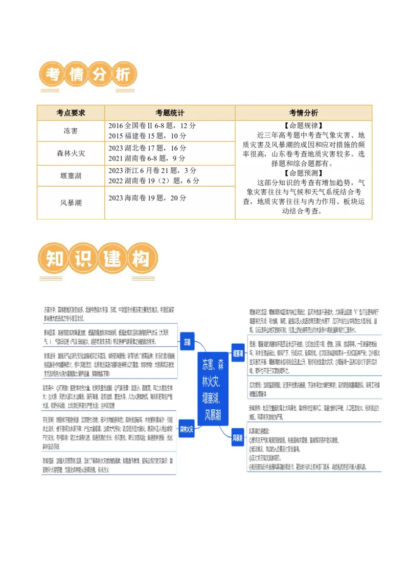 微专题冻害、森林火灾、堰塞湖、风暴潮（讲义）（原卷版）_9.2025地理总复习_2024年新高考资料_2.2024二轮复习_2024年高考地理二轮复习讲练测（新教材新高考）_微专题