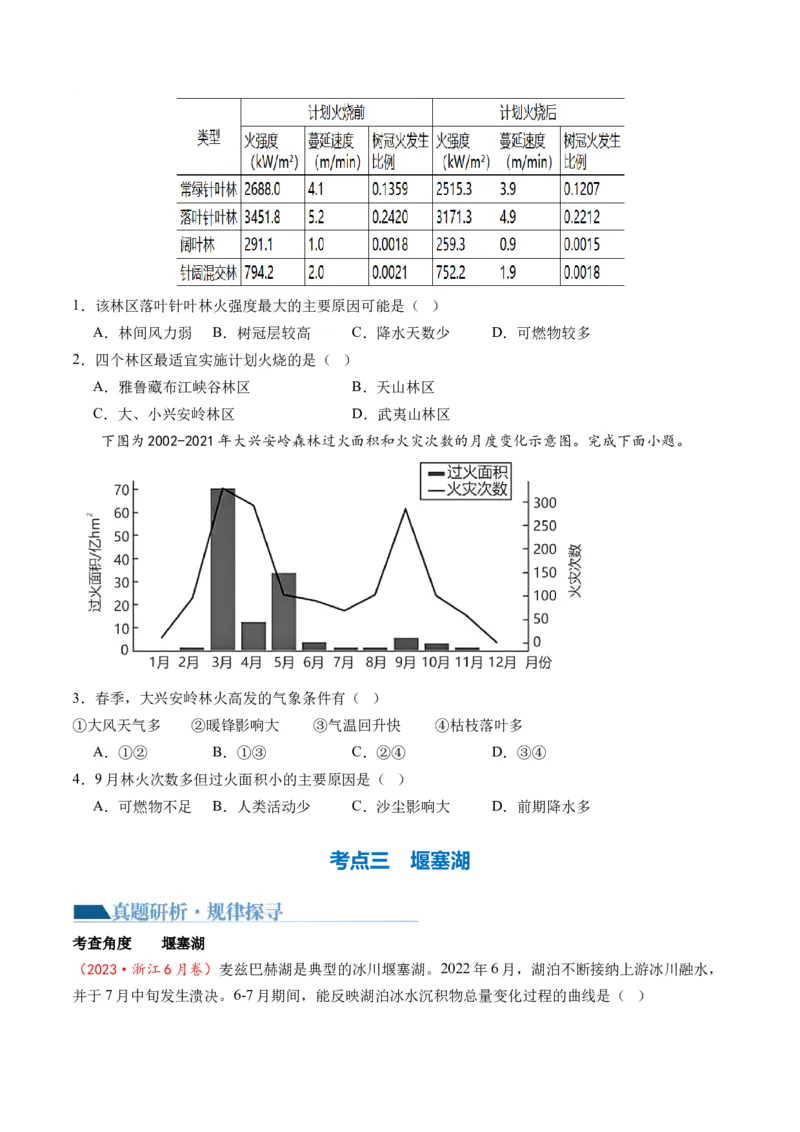 微专题冻害、森林火灾、堰塞湖、风暴潮（讲义）（原卷版）_9.2025地理总复习_2024年新高考资料_2.2024二轮复习_2024年高考地理二轮复习讲练测（新教材新高考）_微专题