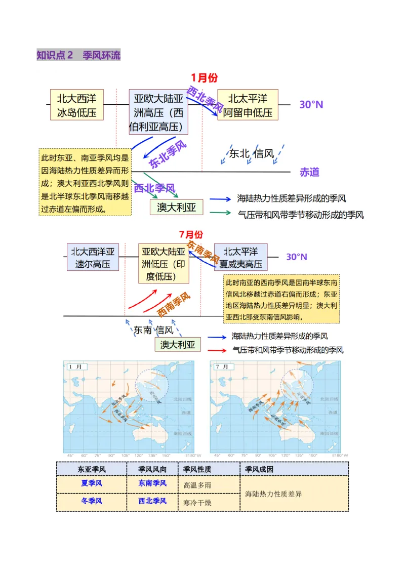 第09讲气压带、风带与气候（大气环流与气候）（讲义）（解析版）_9.2025地理总复习_2025年新高考资料_一轮复习_2025年高考地理一轮复习讲练测（新教材新高考）