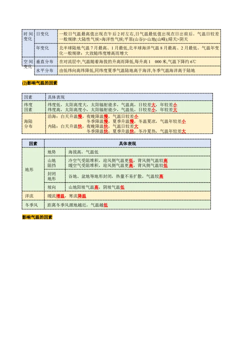 第09讲气压带、风带与气候（大气环流与气候）（讲义）（解析版）_9.2025地理总复习_2025年新高考资料_一轮复习_2025年高考地理一轮复习讲练测（新教材新高考）