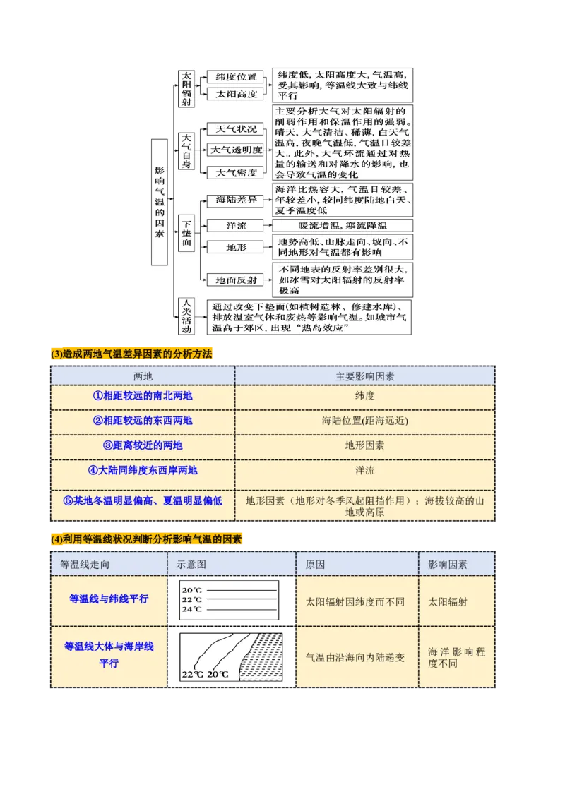 第09讲气压带、风带与气候（大气环流与气候）（讲义）（解析版）_9.2025地理总复习_2025年新高考资料_一轮复习_2025年高考地理一轮复习讲练测（新教材新高考）