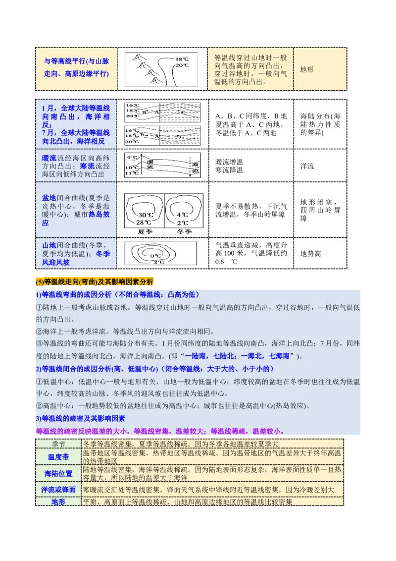 第09讲气压带、风带与气候（大气环流与气候）（讲义）（解析版）_9.2025地理总复习_2025年新高考资料_一轮复习_2025年高考地理一轮复习讲练测（新教材新高考）