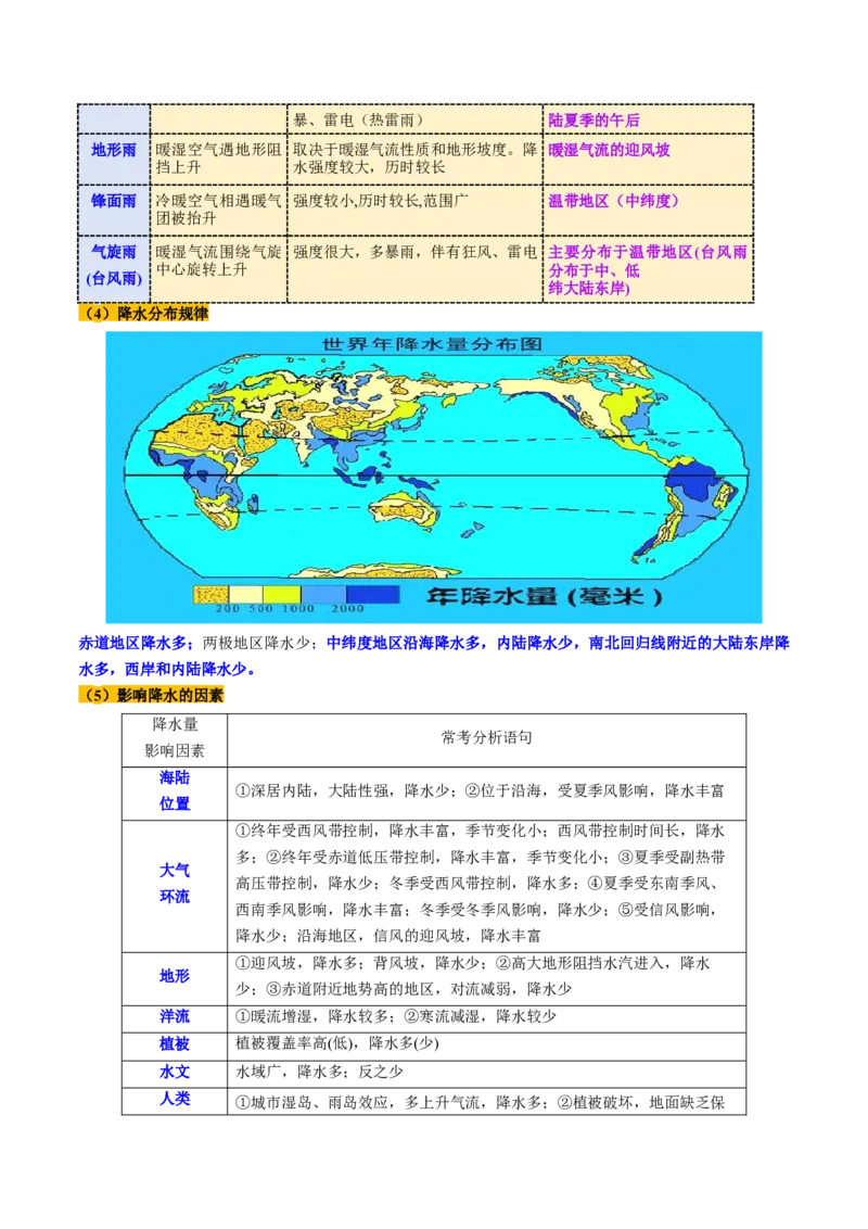 第09讲气压带、风带与气候（大气环流与气候）（讲义）（解析版）_9.2025地理总复习_2025年新高考资料_一轮复习_2025年高考地理一轮复习讲练测（新教材新高考）