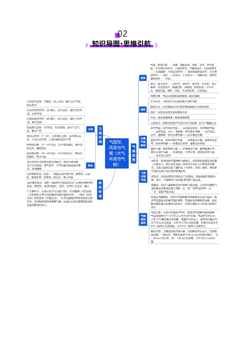第09讲气压带、风带与气候（大气环流与气候）（讲义）（解析版）_9.2025地理总复习_2025年新高考资料_一轮复习_2025年高考地理一轮复习讲练测（新教材新高考）