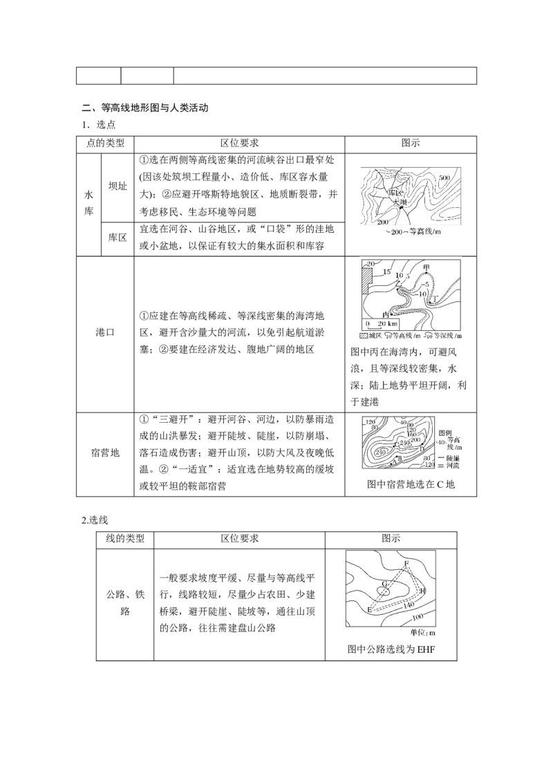 第一章　课时3　等高线地形图的应用_9.2025地理总复习_2025年新高考资料_一轮复习_2025高考大一轮复习讲义+练习（完结）_2025高考大一轮复习地理（人教版）_2025大一轮复习讲义