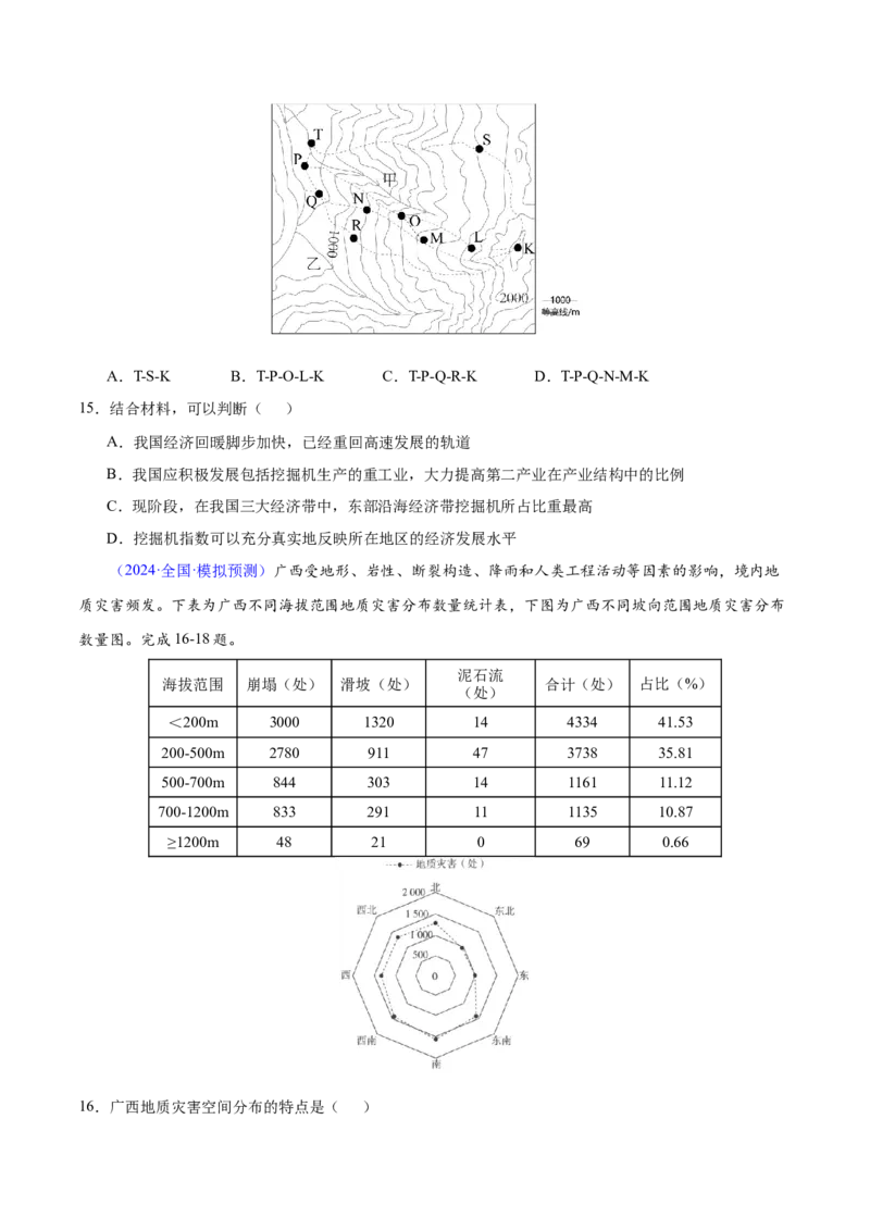 第23题等高线地形图判读及地形的影响-备战2024年高考地理临考题号押题（江苏卷）（原卷版）_9.2025地理总复习_2024年新高考资料_5.2024三轮冲刺