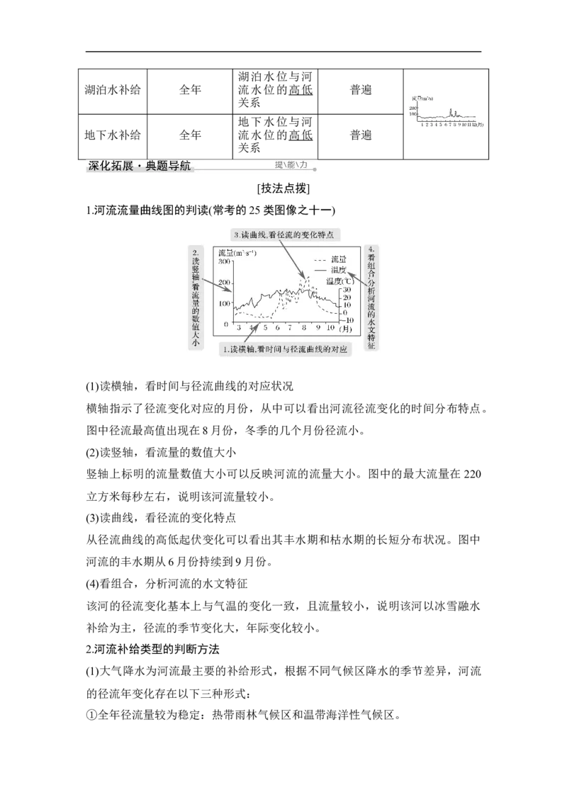 第10讲自然界的水循环和水资源的合理利用_9.2025地理总复习_赠品通用版（老高考）复习资料_一轮复习_2023年高考地理一轮复习讲义+课件（全国版）_赠补充习题