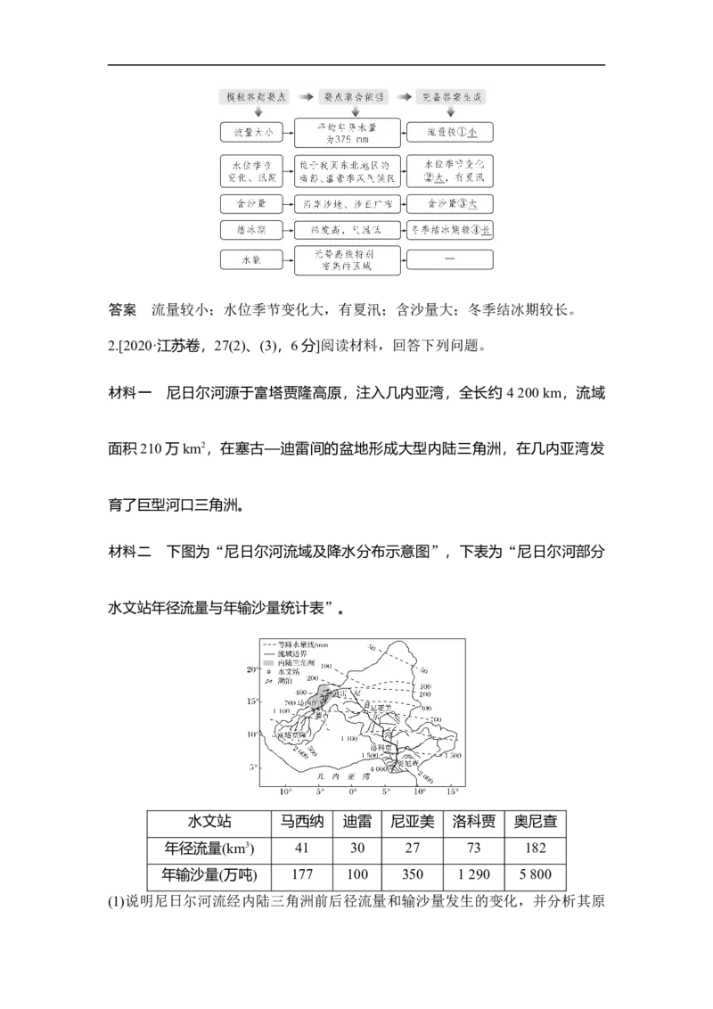 第10讲自然界的水循环和水资源的合理利用_9.2025地理总复习_赠品通用版（老高考）复习资料_一轮复习_2023年高考地理一轮复习讲义+课件（全国版）_赠补充习题