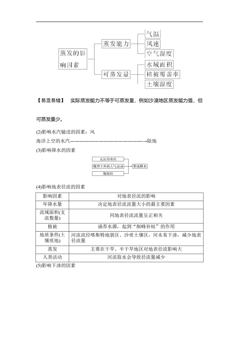 第10讲自然界的水循环和水资源的合理利用_9.2025地理总复习_赠品通用版（老高考）复习资料_一轮复习_2023年高考地理一轮复习讲义+课件（全国版）_赠补充习题