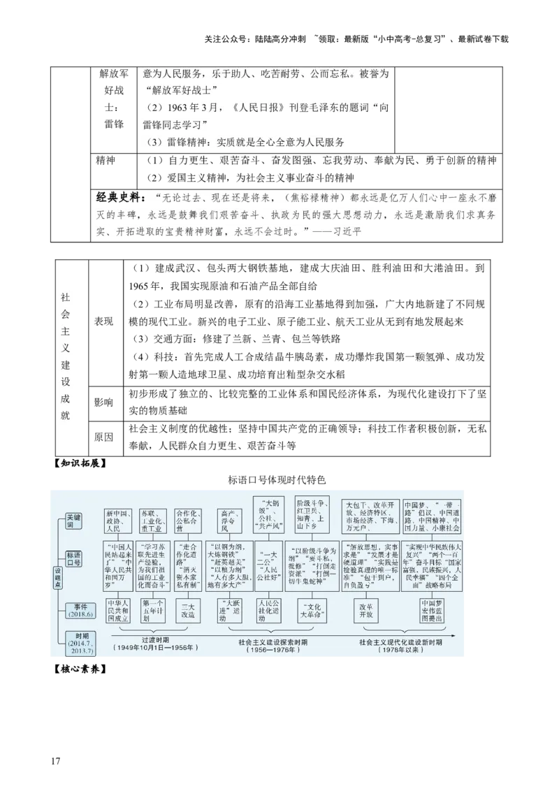 （讲义）专题14社会主义制度的建立与社会主义建设的探索（原卷版）_02中考总复习（2026版更新中）_06-历史-中考总复习_2024年中考复习资料_一轮复习_配套讲义（原卷版+解析版）