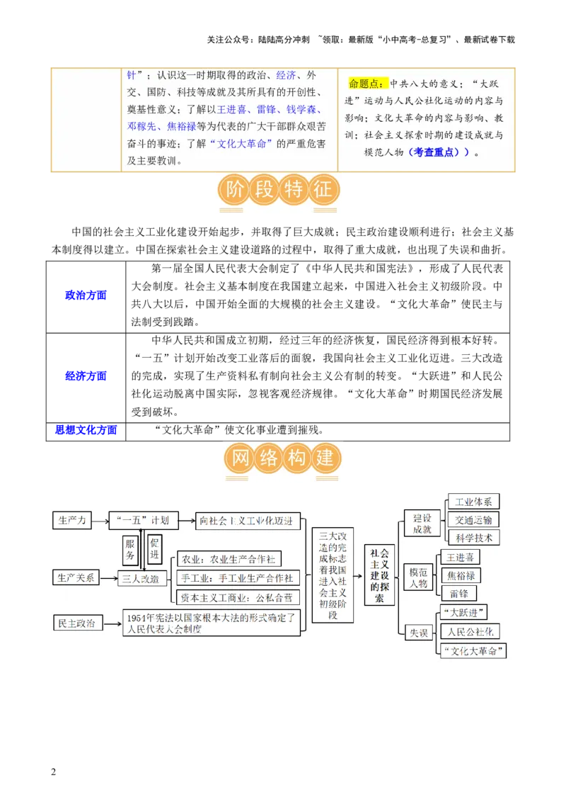 （讲义）专题14社会主义制度的建立与社会主义建设的探索（原卷版）_02中考总复习（2026版更新中）_06-历史-中考总复习_2024年中考复习资料_一轮复习_配套讲义（原卷版+解析版）