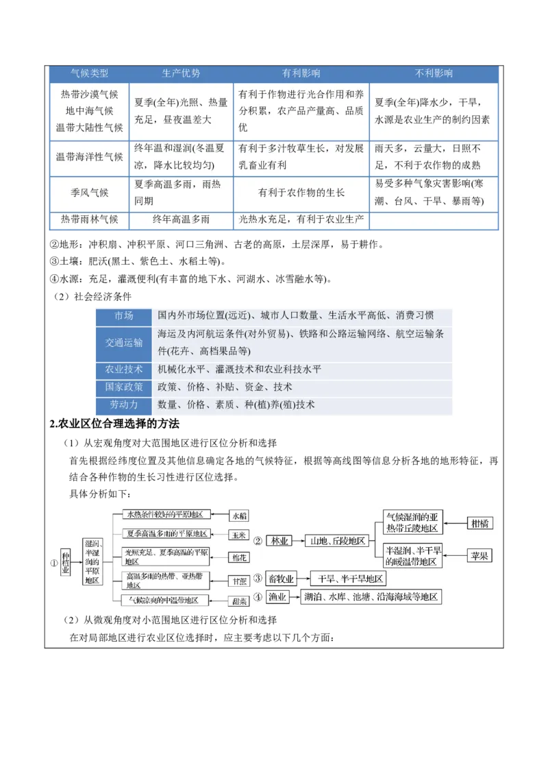 第24题区域农业发展-备战2024年高考地理临考题号押题（江苏卷）（原卷版）_9.2025地理总复习_2024年新高考资料_5.2024三轮冲刺_备战2024年高考地理临考题号押题（江苏卷）323403113