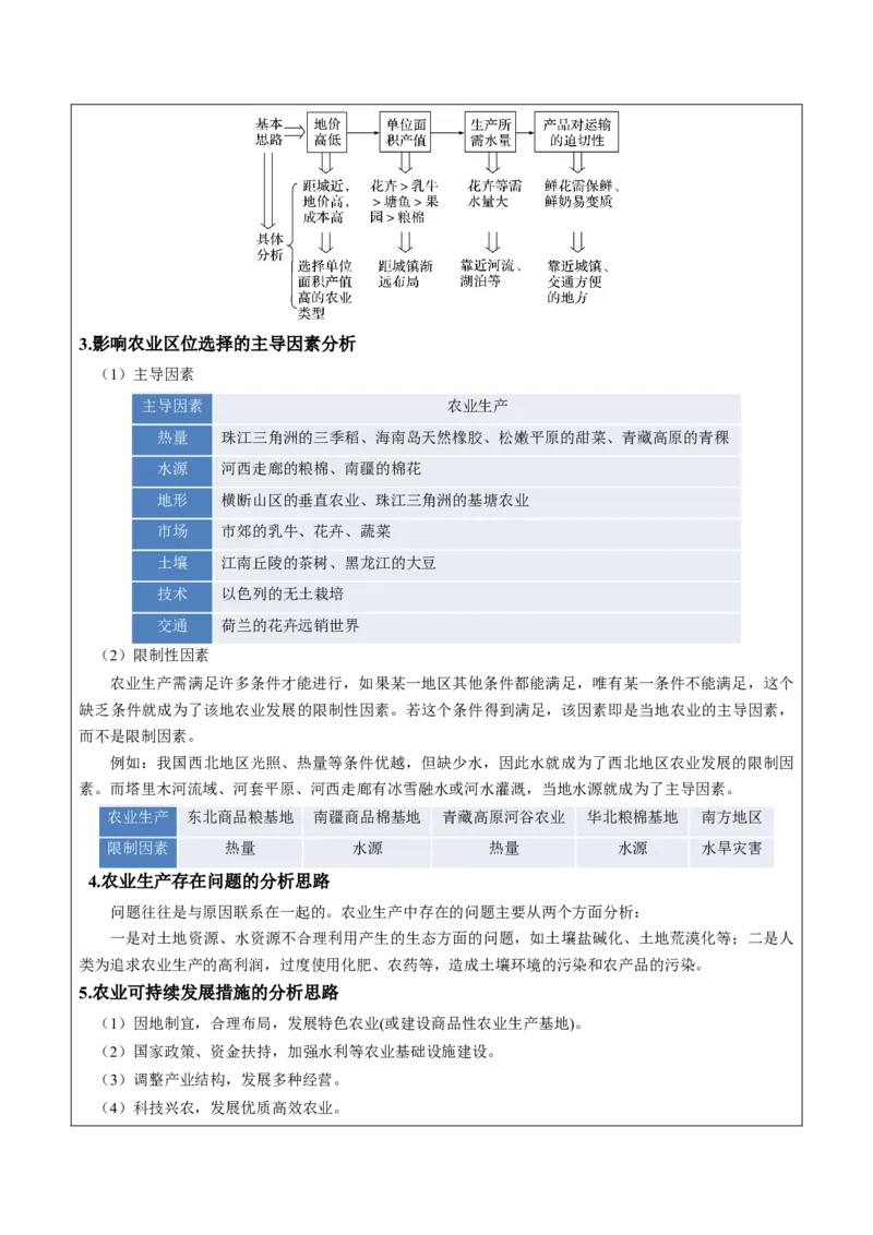 第24题区域农业发展-备战2024年高考地理临考题号押题（江苏卷）（原卷版）_9.2025地理总复习_2024年新高考资料_5.2024三轮冲刺_备战2024年高考地理临考题号押题（江苏卷）323403113