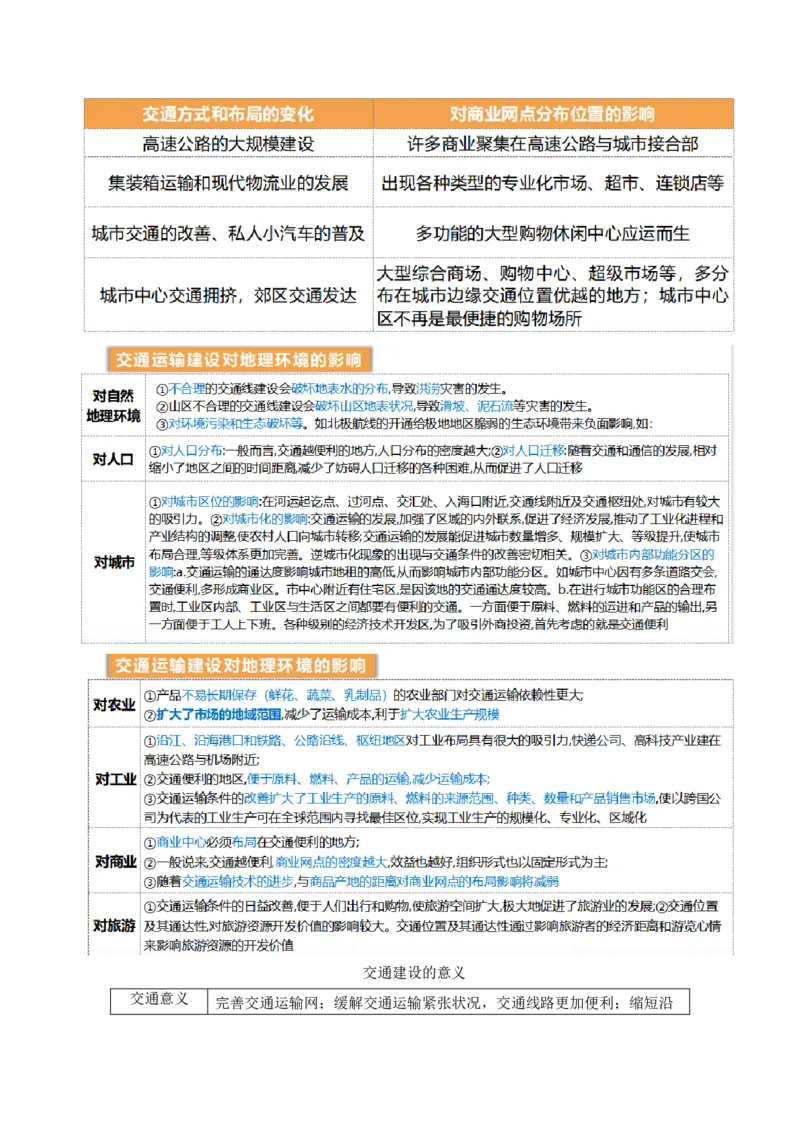 第28讲交通运输布局对区域发展的影响（讲义）（原卷版）_9.2025地理总复习_2024年新高考资料_1.2024一轮复习_2024年高考地理一轮复习讲练测（新教材新高考）