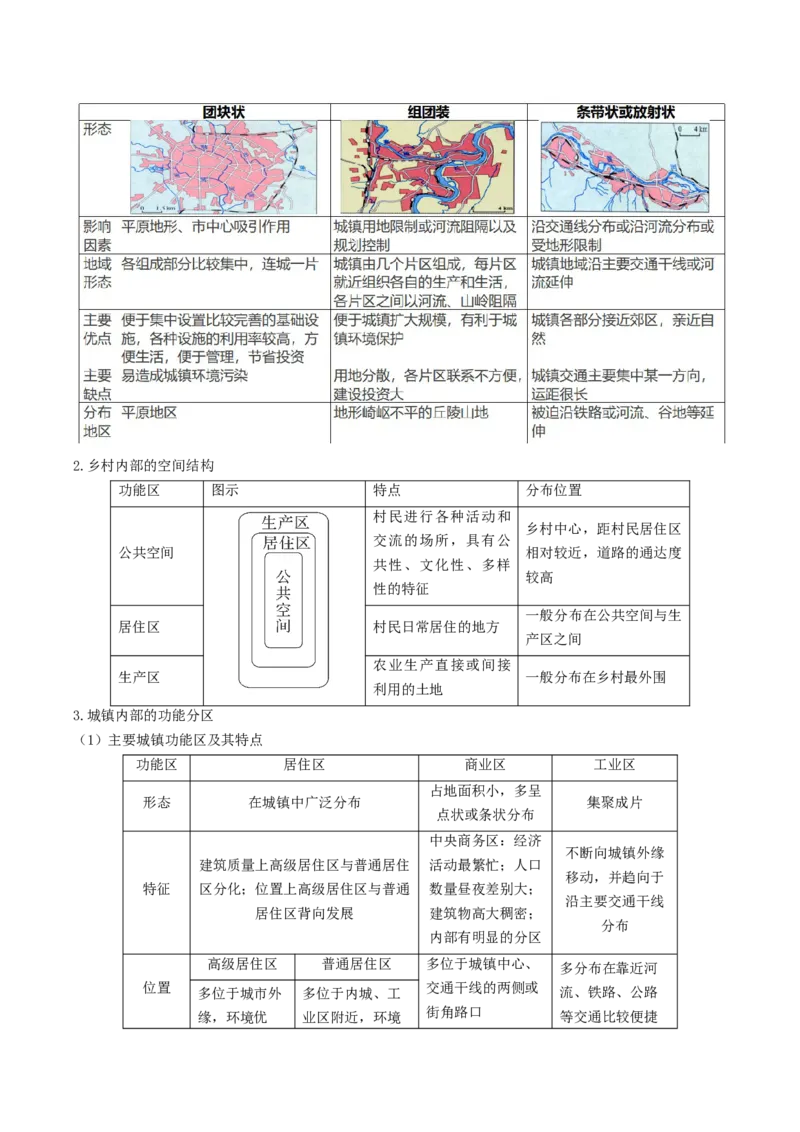 查补知识&middot;通关练专题07人口、聚落与城市辐射（原卷版）_9.2025地理总复习_2024年新高考资料_5.2024三轮冲刺_查漏补缺2024年高考地理复习冲刺过关（新高考通用）