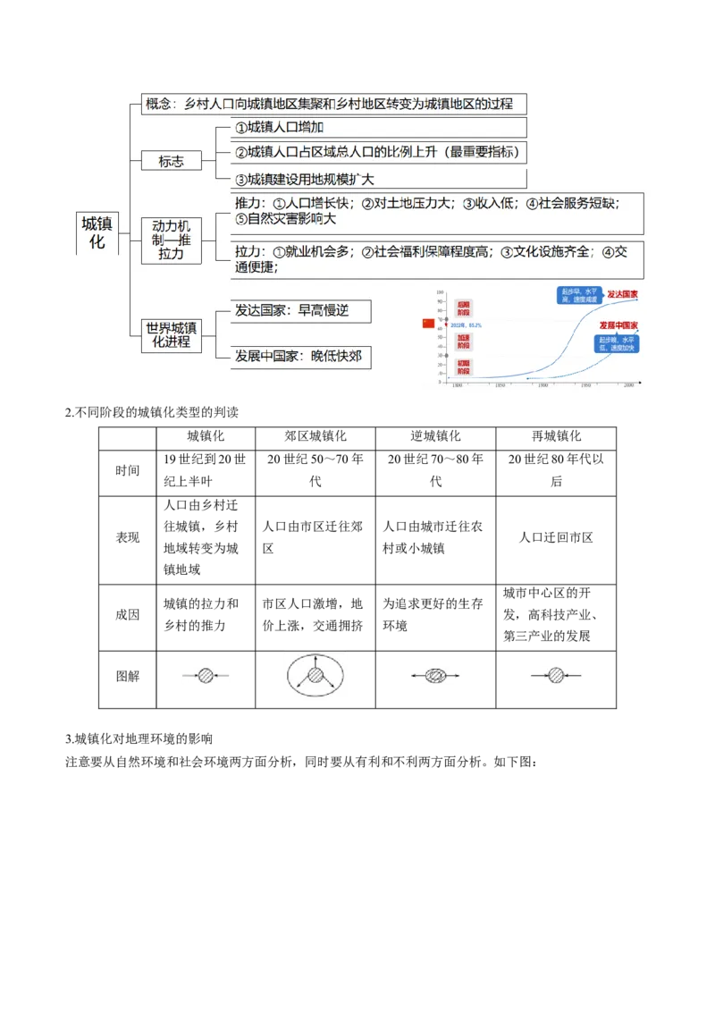 查补知识&middot;通关练专题07人口、聚落与城市辐射（原卷版）_9.2025地理总复习_2024年新高考资料_5.2024三轮冲刺_查漏补缺2024年高考地理复习冲刺过关（新高考通用）