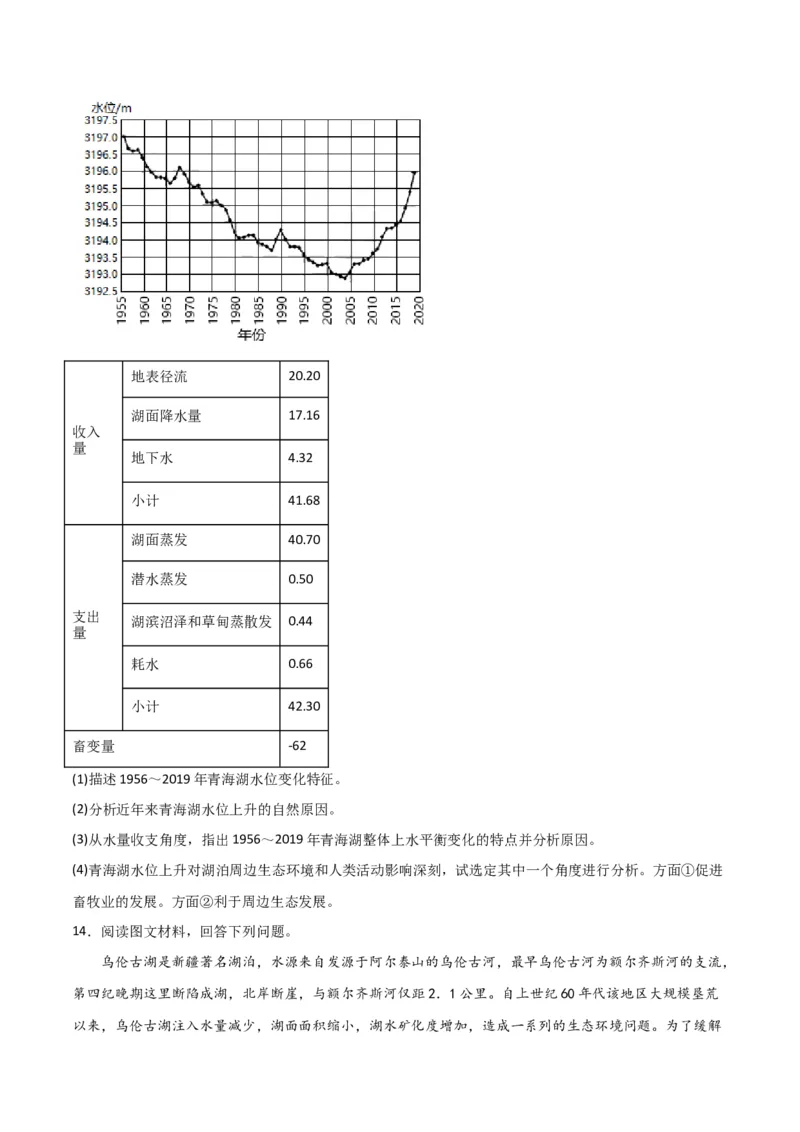 热点专项04（二）水量平衡-2024年高考地理一轮复习考点通关卷（新高考通用）（原卷版）_9.2025地理总复习_2024年新高考资料_1.2024一轮复习
