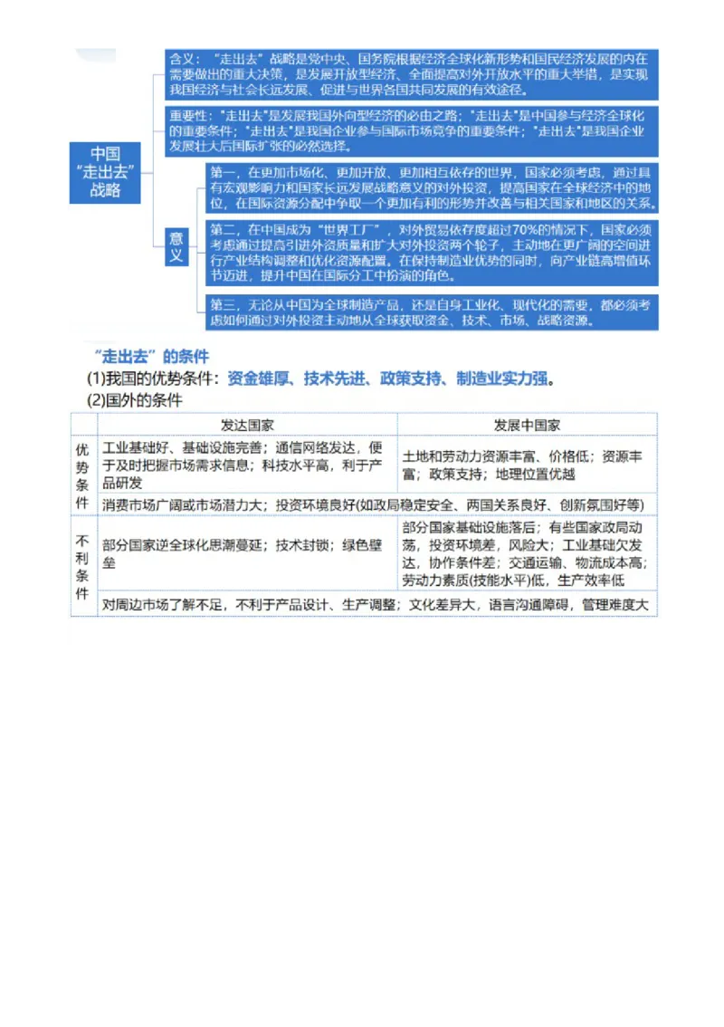 微专题水利工程与中国&rdquo;走出去&ldquo;战略（讲义）（原卷版）_9.2025地理总复习_2024年新高考资料_2.2024二轮复习_2024年高考地理二轮复习讲练测（新教材新高考）_微专题