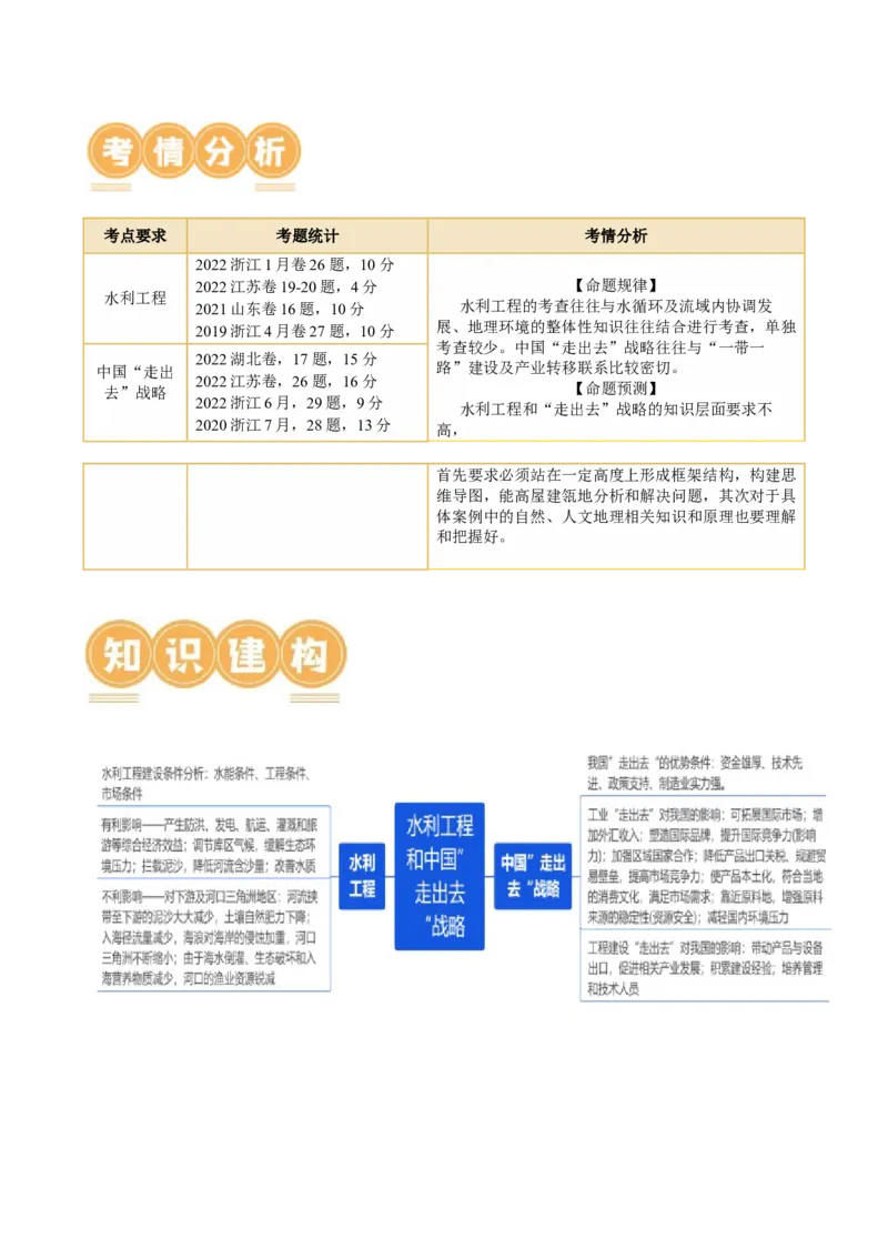 微专题水利工程与中国&rdquo;走出去&ldquo;战略（讲义）（原卷版）_9.2025地理总复习_2024年新高考资料_2.2024二轮复习_2024年高考地理二轮复习讲练测（新教材新高考）_微专题