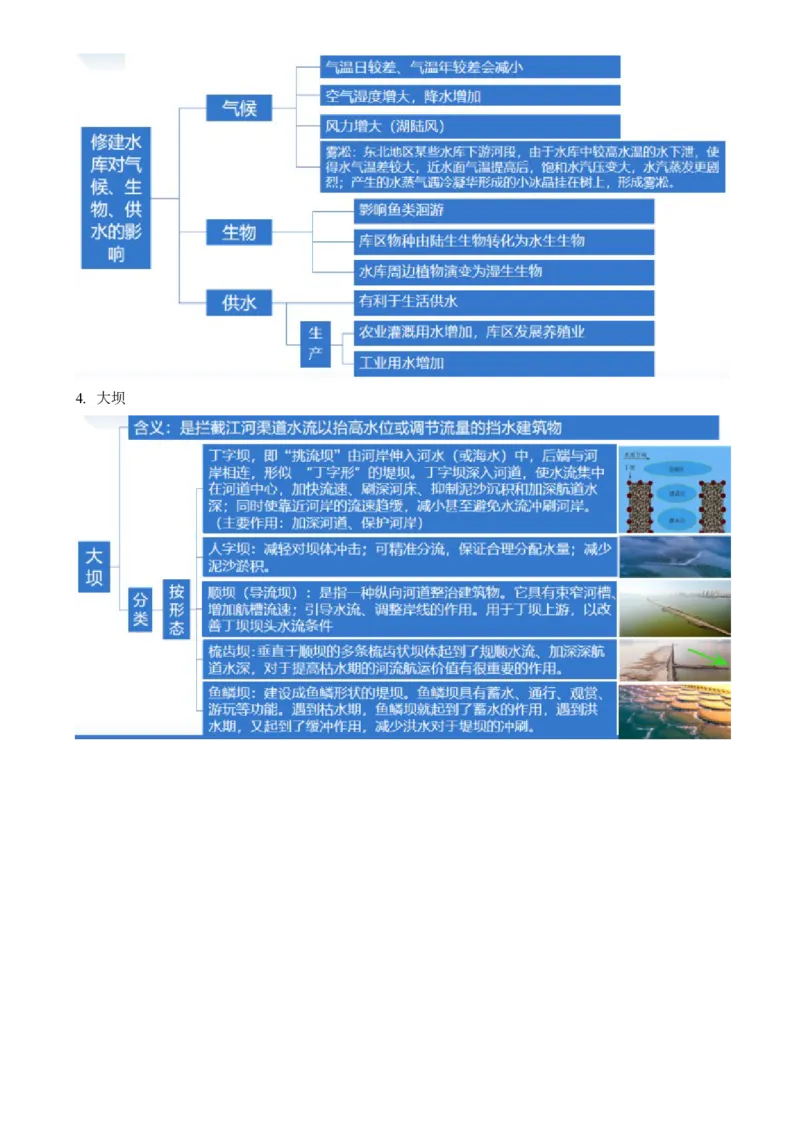 微专题水利工程与中国&rdquo;走出去&ldquo;战略（讲义）（原卷版）_9.2025地理总复习_2024年新高考资料_2.2024二轮复习_2024年高考地理二轮复习讲练测（新教材新高考）_微专题