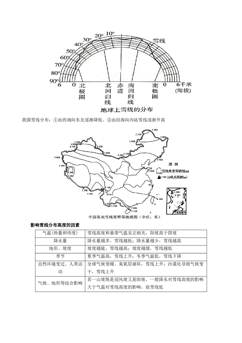 第18讲自然环境的地域差异性（讲义）（原卷版）_9.2025地理总复习_2024年新高考资料_1.2024一轮复习_2024年高考地理一轮复习讲练测（新教材新高考）