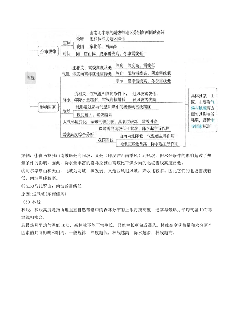 第18讲自然环境的地域差异性（讲义）（原卷版）_9.2025地理总复习_2024年新高考资料_1.2024一轮复习_2024年高考地理一轮复习讲练测（新教材新高考）