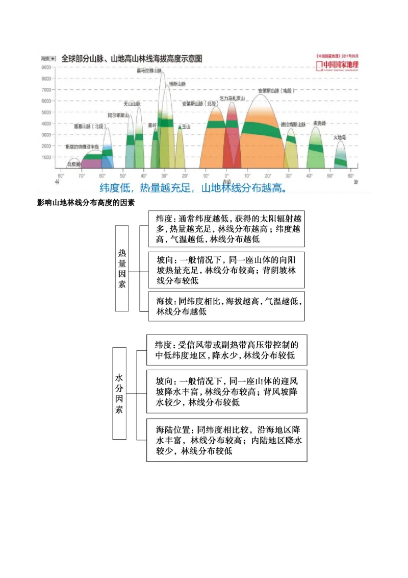 第18讲自然环境的地域差异性（讲义）（原卷版）_9.2025地理总复习_2024年新高考资料_1.2024一轮复习_2024年高考地理一轮复习讲练测（新教材新高考）