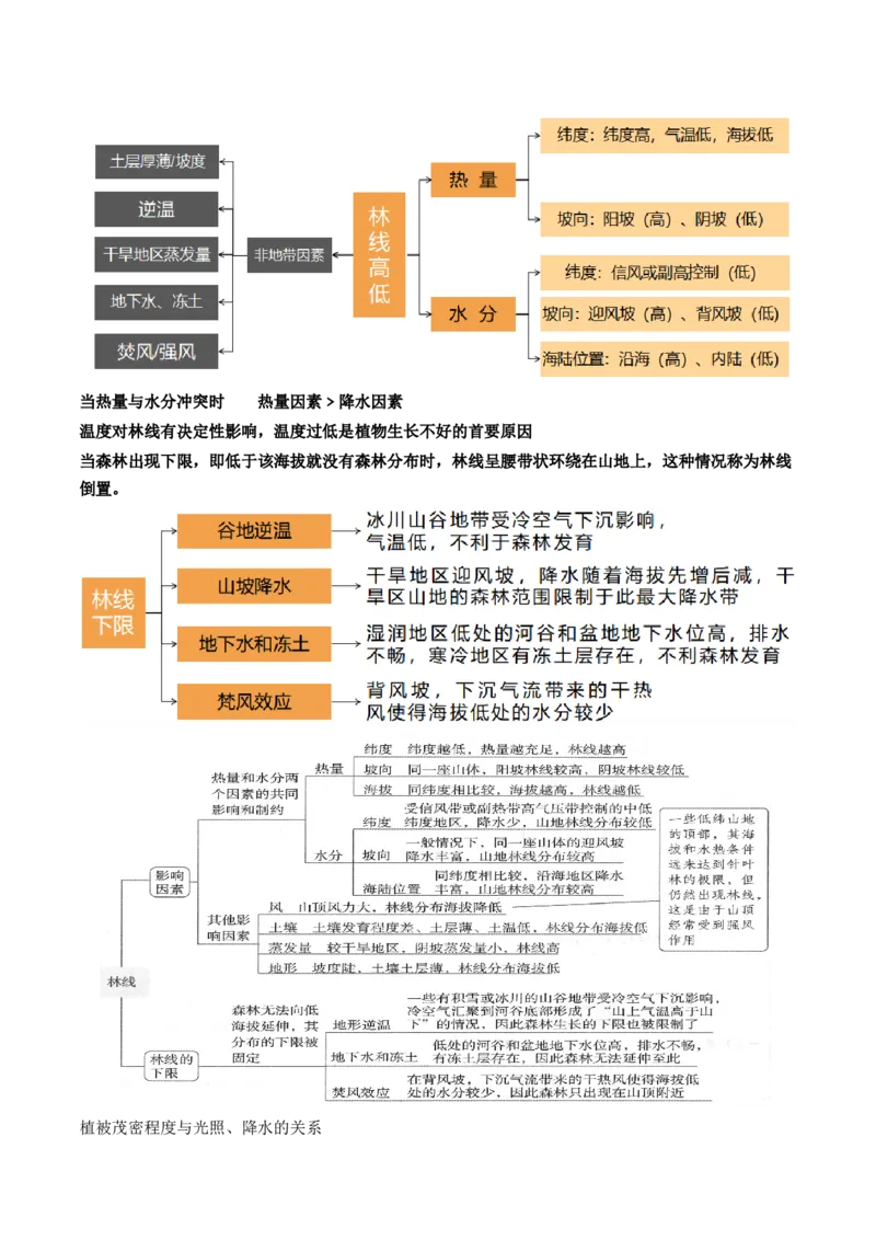第18讲自然环境的地域差异性（讲义）（原卷版）_9.2025地理总复习_2024年新高考资料_1.2024一轮复习_2024年高考地理一轮复习讲练测（新教材新高考）