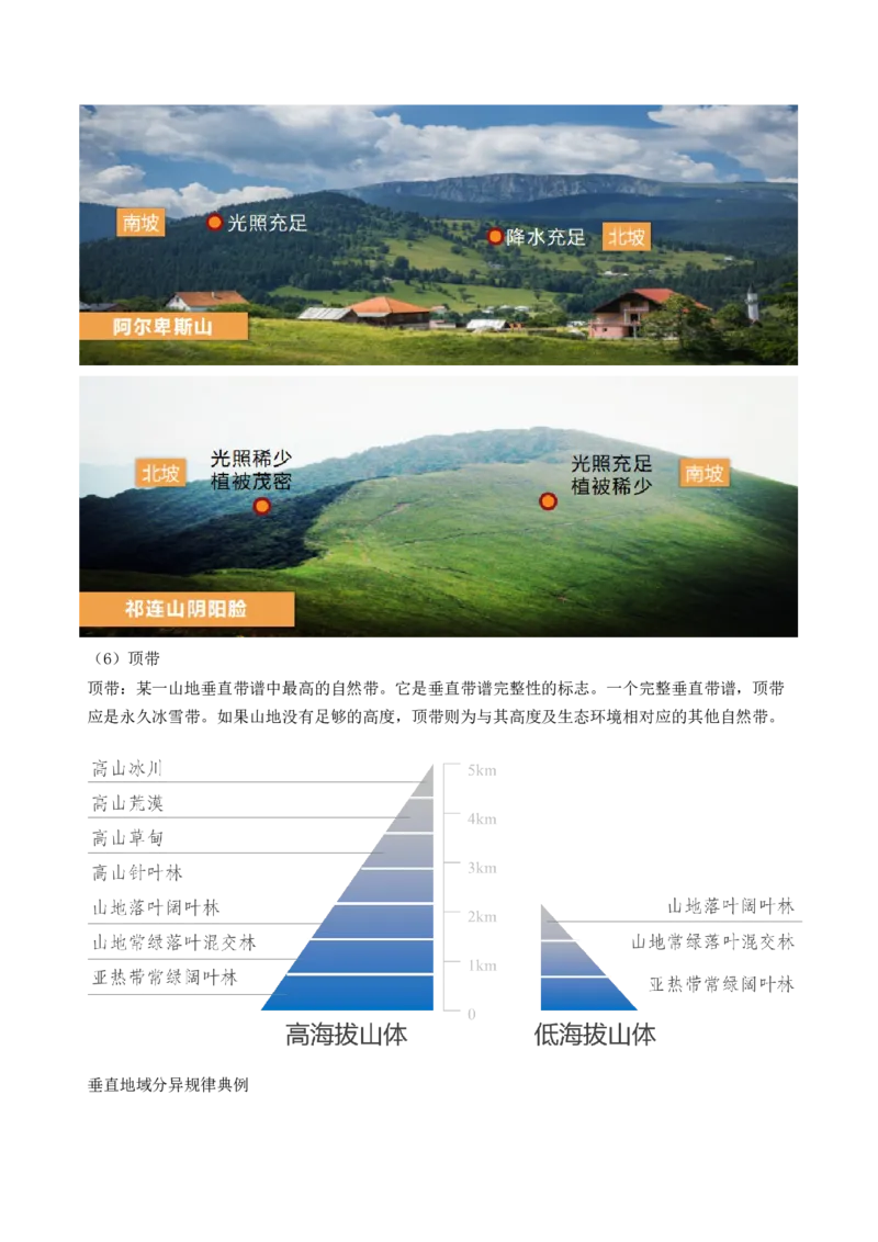 第18讲自然环境的地域差异性（讲义）（原卷版）_9.2025地理总复习_2024年新高考资料_1.2024一轮复习_2024年高考地理一轮复习讲练测（新教材新高考）