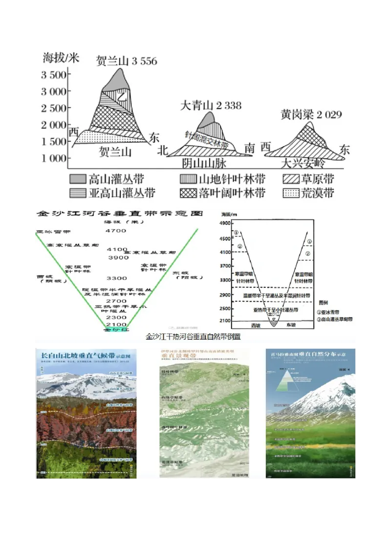 第18讲自然环境的地域差异性（讲义）（原卷版）_9.2025地理总复习_2024年新高考资料_1.2024一轮复习_2024年高考地理一轮复习讲练测（新教材新高考）