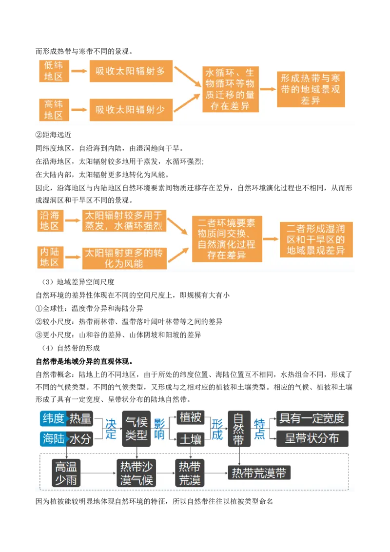 第18讲自然环境的地域差异性（讲义）（原卷版）_9.2025地理总复习_2024年新高考资料_1.2024一轮复习_2024年高考地理一轮复习讲练测（新教材新高考）