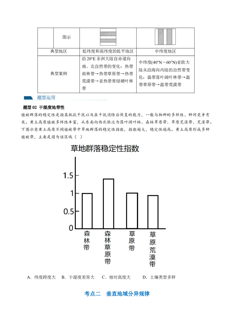 第18讲自然环境的地域差异性（讲义）（原卷版）_9.2025地理总复习_2024年新高考资料_1.2024一轮复习_2024年高考地理一轮复习讲练测（新教材新高考）