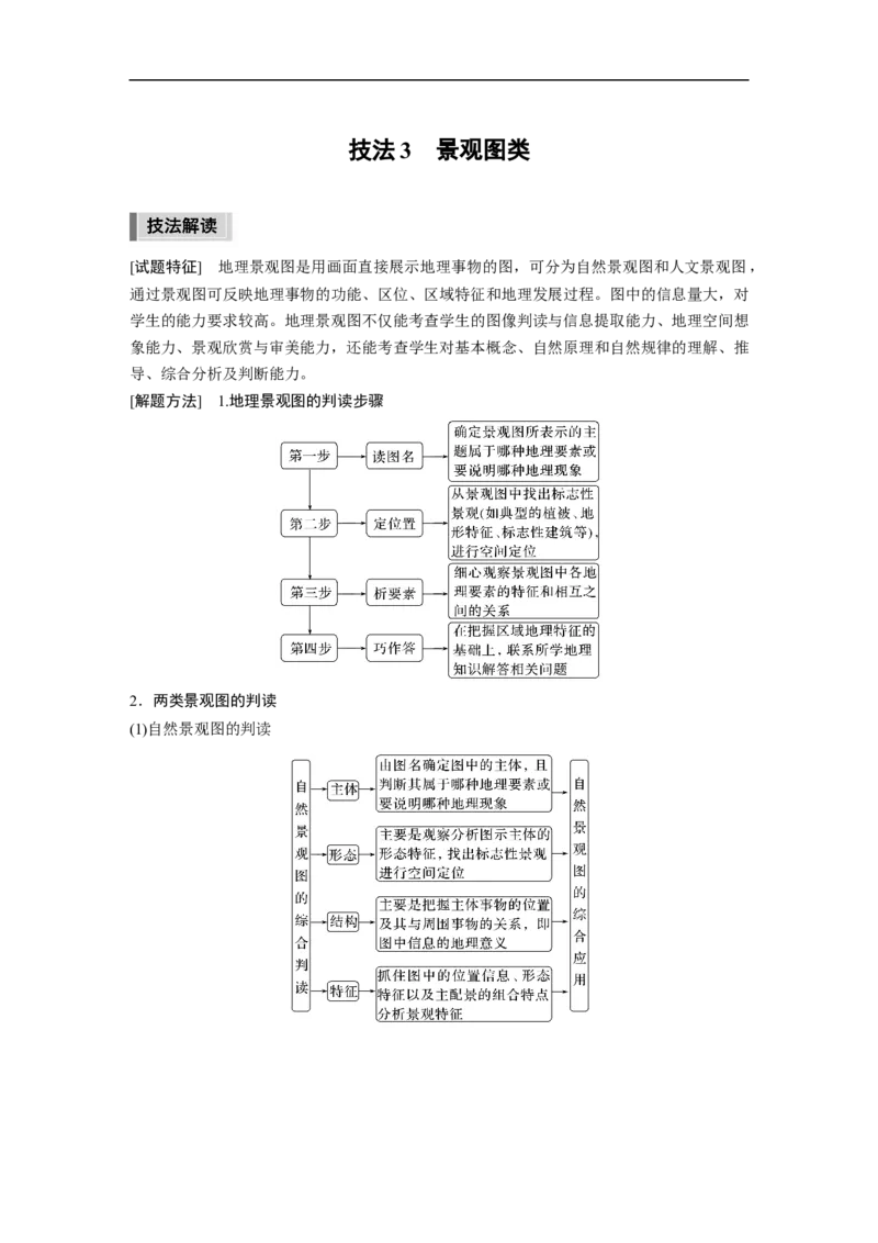 第3部分1技法3　景观图类_9.2025地理总复习_2023年新高考复习资料_二轮复习_2023年高考地理二轮复习讲义+课件（新高考版）_2023年高考地理二轮复习讲义（新高考版）_学生版