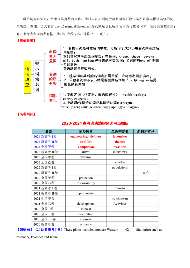 专题43语法填空之给词填空（讲案）原卷版_3.2025英语总复习_2025年新高考资料_一轮复习_2025年高考英语一轮复习知识清单