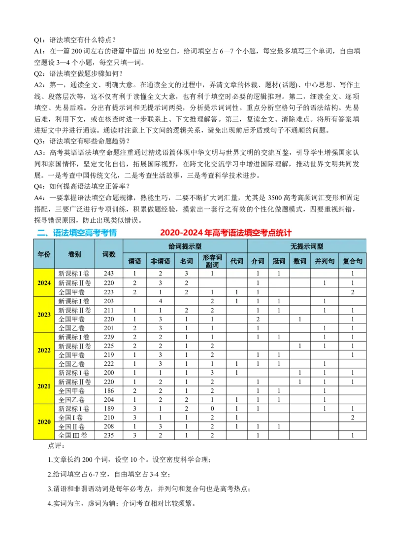 专题43语法填空之给词填空（讲案）原卷版_3.2025英语总复习_2025年新高考资料_一轮复习_2025年高考英语一轮复习知识清单