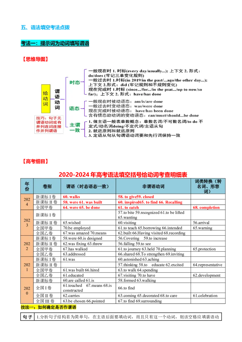 专题43语法填空之给词填空（讲案）原卷版_3.2025英语总复习_2025年新高考资料_一轮复习_2025年高考英语一轮复习知识清单