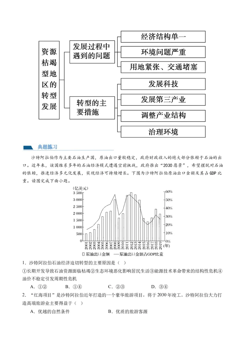 第33讲资源枯竭型城市的转型发展（讲义）（原卷版）_9.2025地理总复习_2024年新高考资料_1.2024一轮复习_2024年高考地理一轮复习讲练测（新教材新高考）