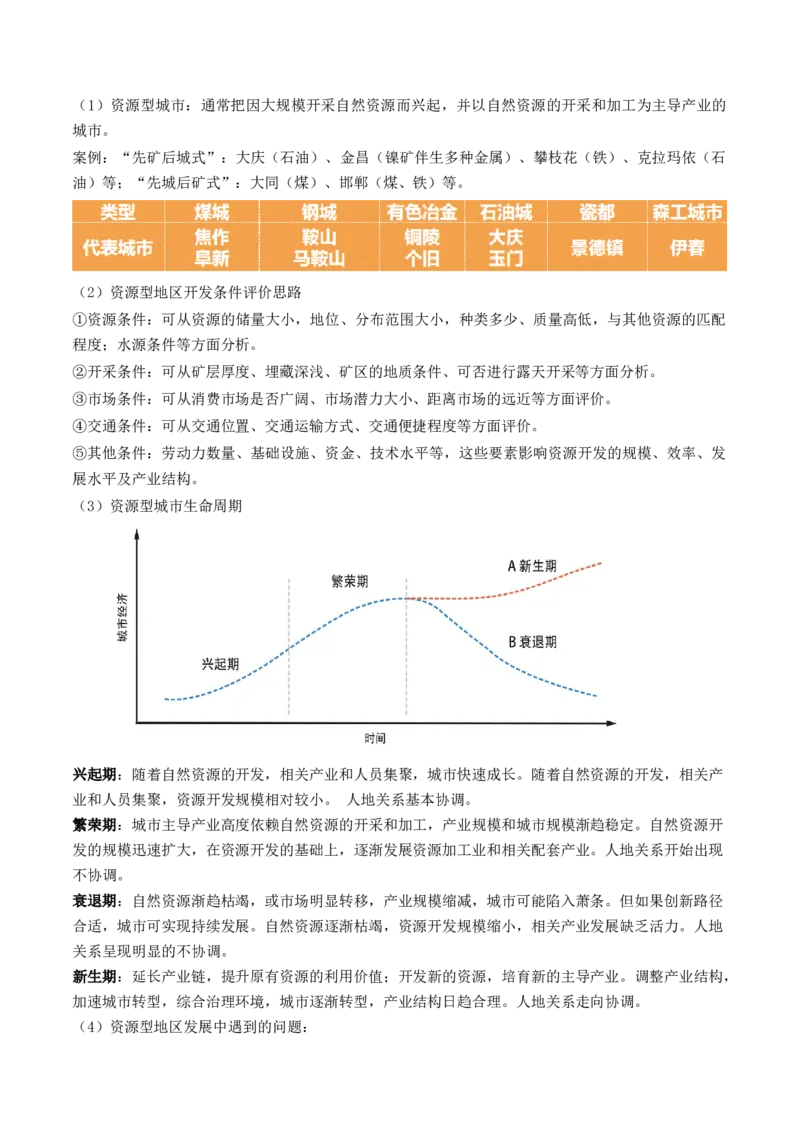 第33讲资源枯竭型城市的转型发展（讲义）（原卷版）_9.2025地理总复习_2024年新高考资料_1.2024一轮复习_2024年高考地理一轮复习讲练测（新教材新高考）