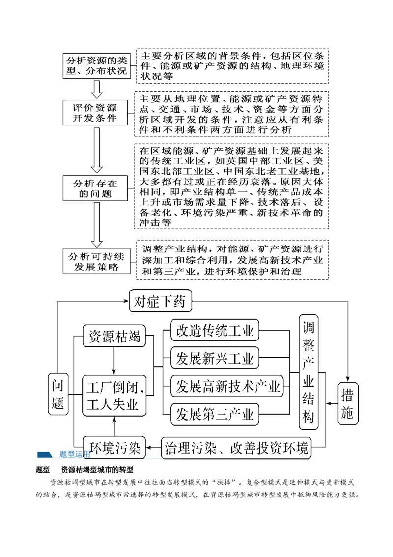 第33讲资源枯竭型城市的转型发展（讲义）（原卷版）_9.2025地理总复习_2024年新高考资料_1.2024一轮复习_2024年高考地理一轮复习讲练测（新教材新高考）