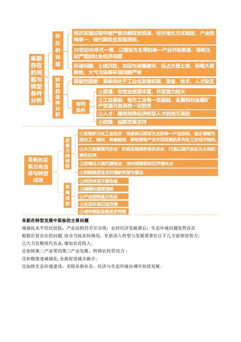 第33讲资源枯竭型城市的转型发展（讲义）（原卷版）_9.2025地理总复习_2024年新高考资料_1.2024一轮复习_2024年高考地理一轮复习讲练测（新教材新高考）