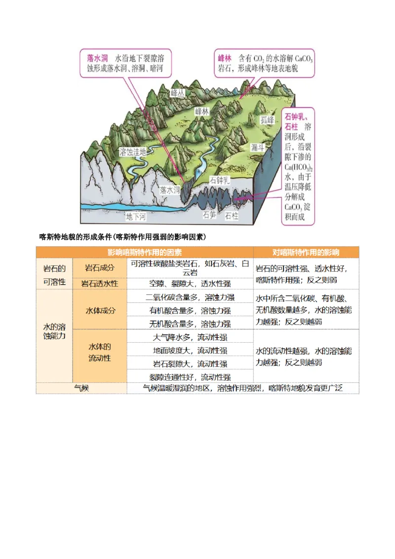 第13讲营造地表形态的力量及其地貌（讲义）（原卷版）_9.2025地理总复习_2024年新高考资料_1.2024一轮复习_2024年高考地理一轮复习讲练测（新教材新高考）