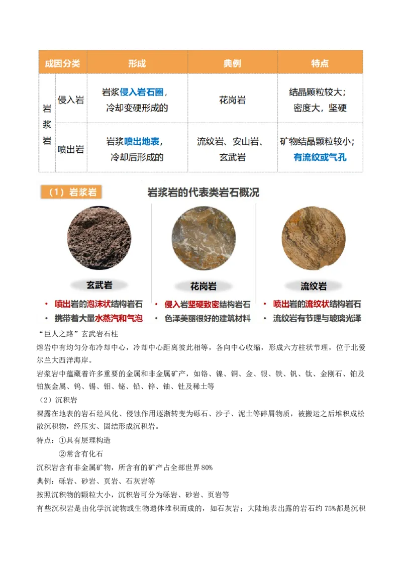 第13讲营造地表形态的力量及其地貌（讲义）（原卷版）_9.2025地理总复习_2024年新高考资料_1.2024一轮复习_2024年高考地理一轮复习讲练测（新教材新高考）