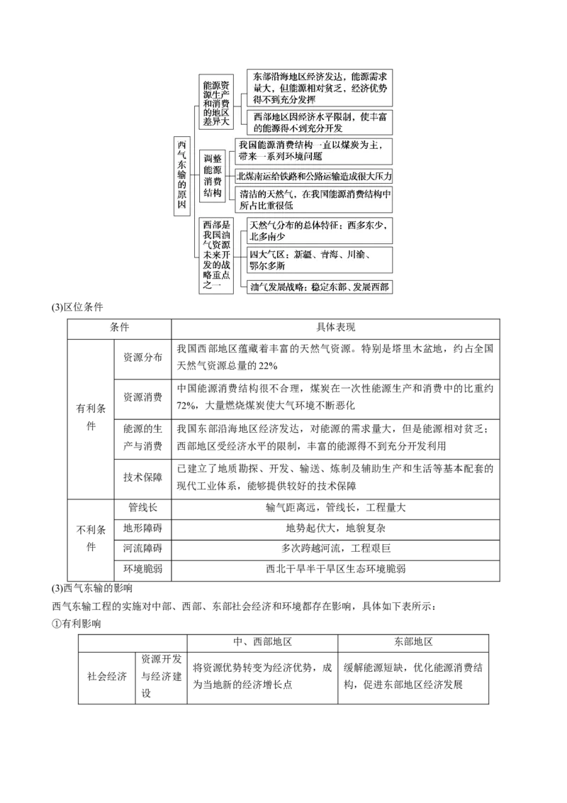 查补知识&middot;通关练专题9区域联系与区域协调发展（解析版）_9.2025地理总复习_2024年新高考资料_5.2024三轮冲刺_查漏补缺2024年高考地理复习冲刺过关（新高考通用）