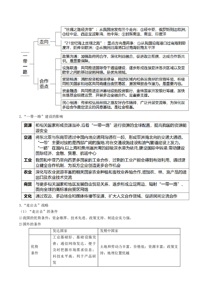 查补知识&middot;通关练专题9区域联系与区域协调发展（解析版）_9.2025地理总复习_2024年新高考资料_5.2024三轮冲刺_查漏补缺2024年高考地理复习冲刺过关（新高考通用）