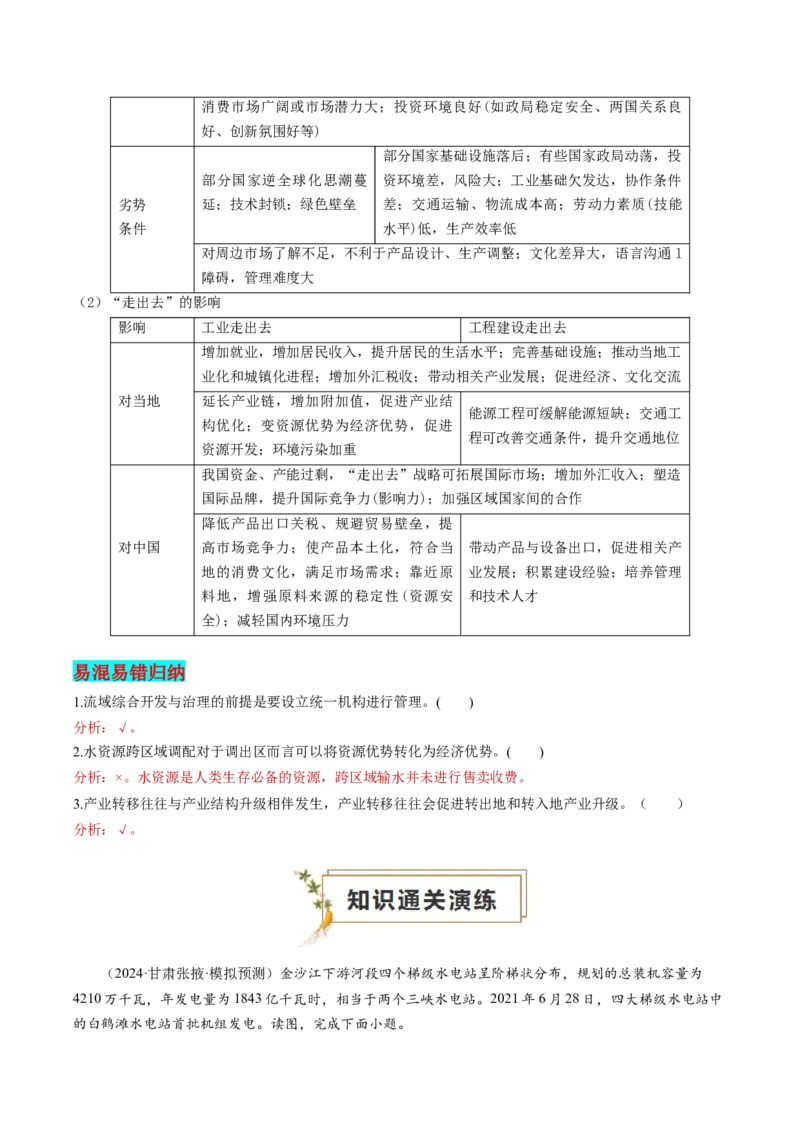 查补知识&middot;通关练专题9区域联系与区域协调发展（解析版）_9.2025地理总复习_2024年新高考资料_5.2024三轮冲刺_查漏补缺2024年高考地理复习冲刺过关（新高考通用）