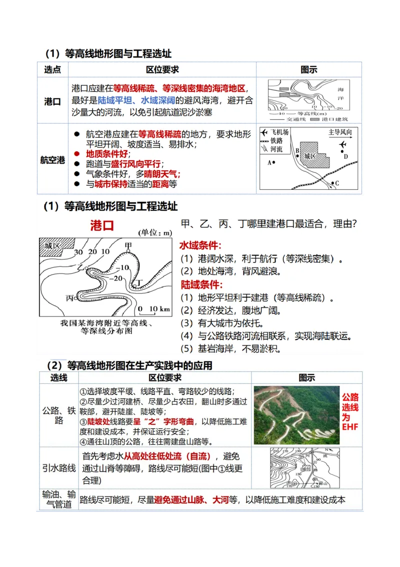 第02讲等高线地形图（讲义）（解析版）_9.2025地理总复习_2025年新高考资料_一轮复习_2025年高考地理一轮复习讲练测（新教材新高考）