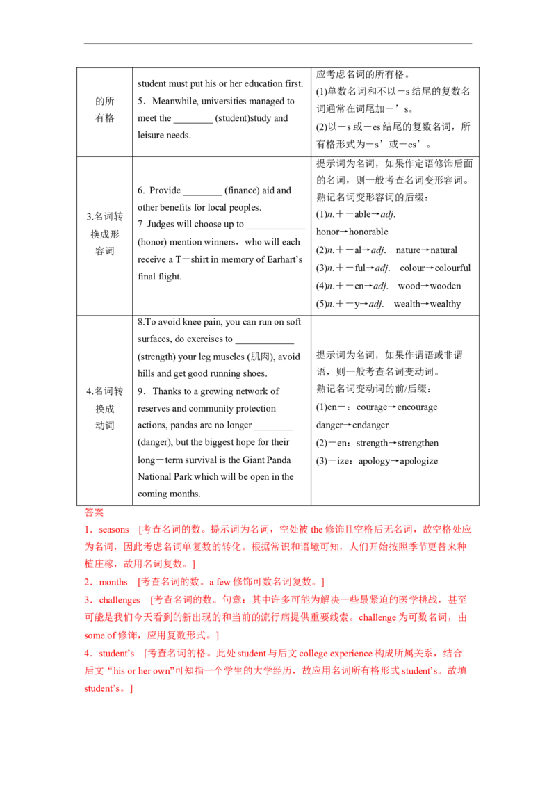 专题23语法填空之（解析版）_3.2025英语总复习_赠品通用版（老高考）复习资料_二轮复习_2023年高考英语毕业班二轮热点题型归纳与变式演练（全国通用）