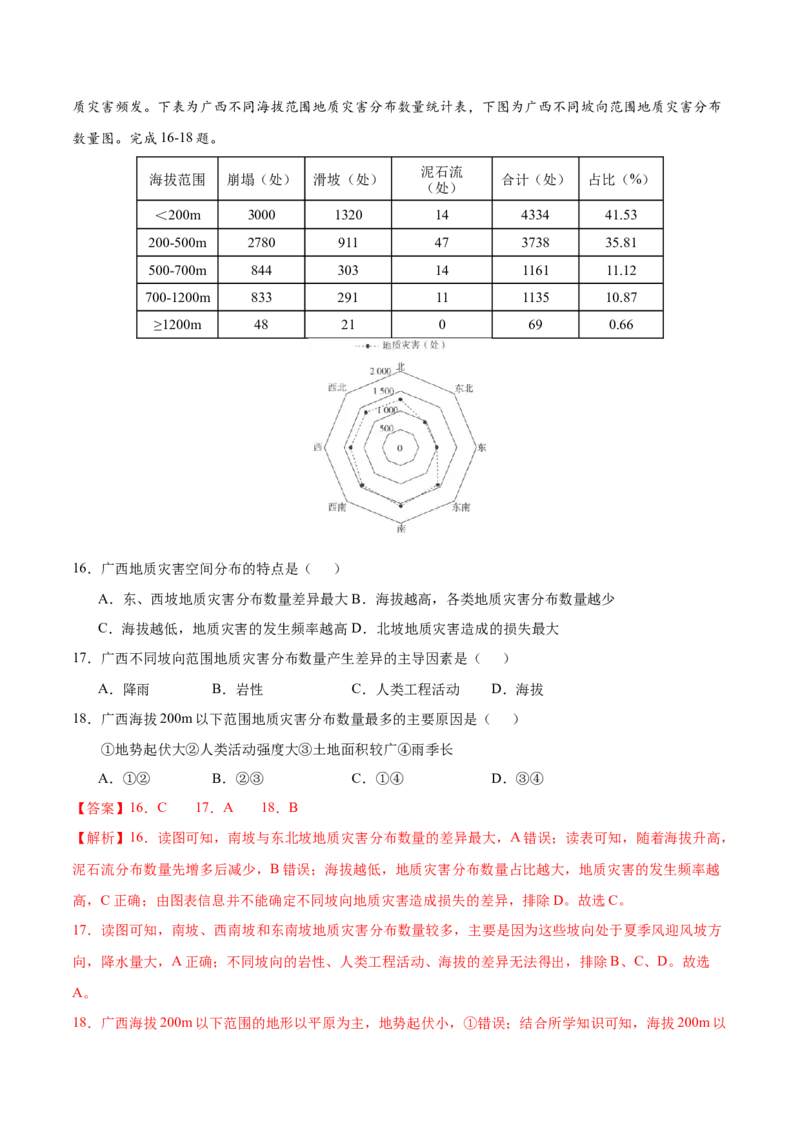 第23题等高线地形图判读及地形的影响-备战2024年高考地理临考题号押题（江苏卷）（解析版）_9.2025地理总复习_2024年新高考资料_5.2024三轮冲刺