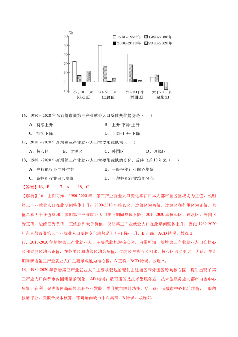 第17~19题产业转移、升级与产业振兴-备战2024年高考地理临考题号押题（江苏卷）（解析版）_9.2025地理总复习_2024年新高考资料_5.2024三轮冲刺